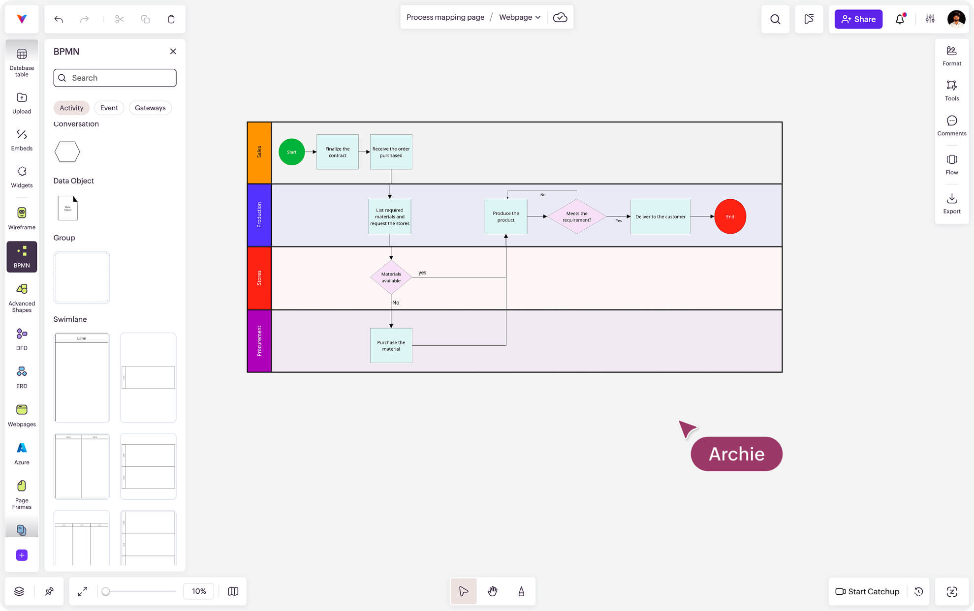 BPMN kit