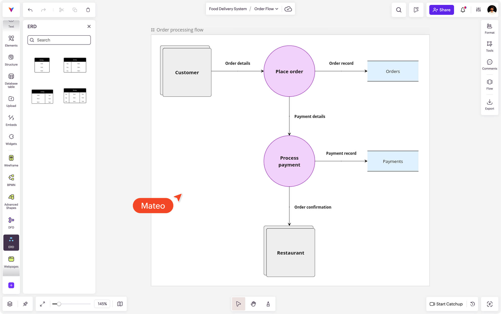 Data Flow Diagrams kit