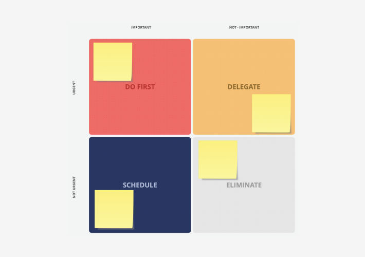Eisenhower matrix