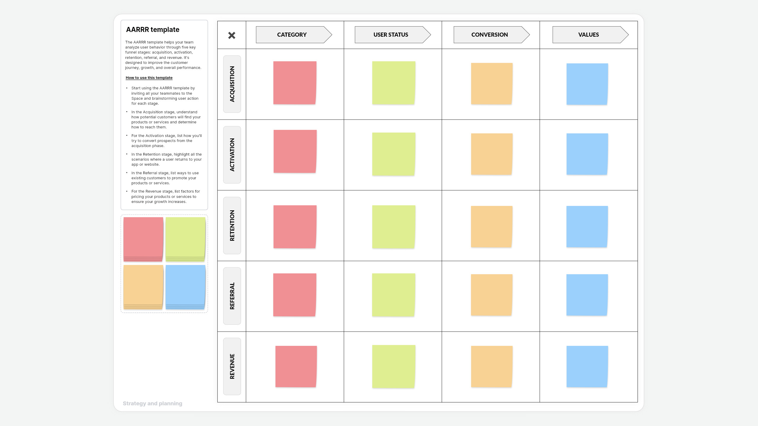 AARRR template