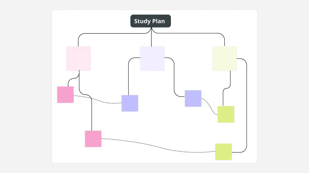 Academia concept map template