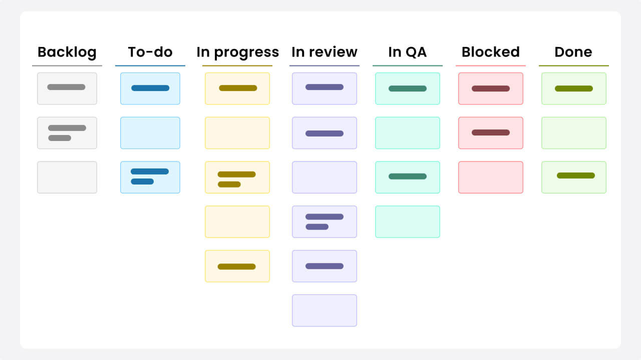 Agile board template