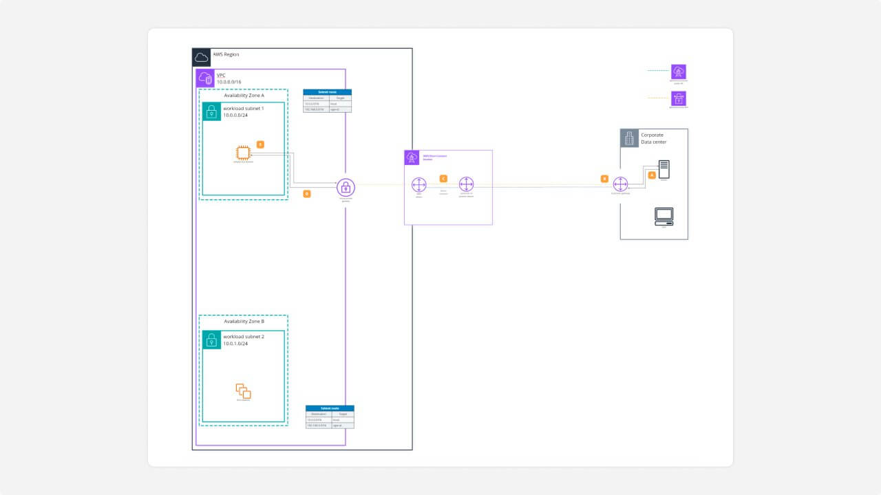 Hierarchical organizational chart template