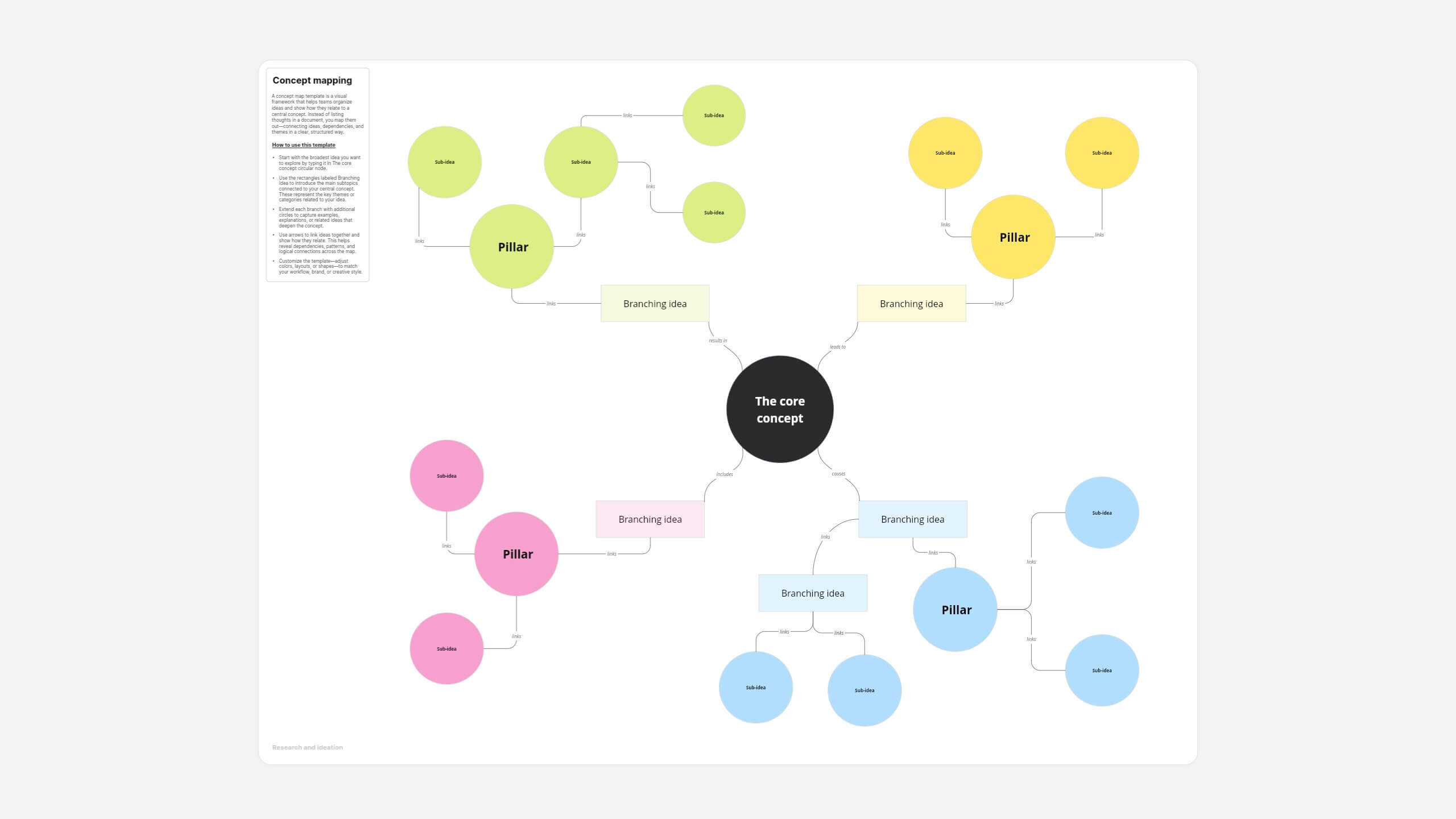 Concept mapping template