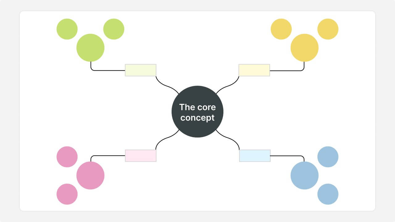 Concept mapping template