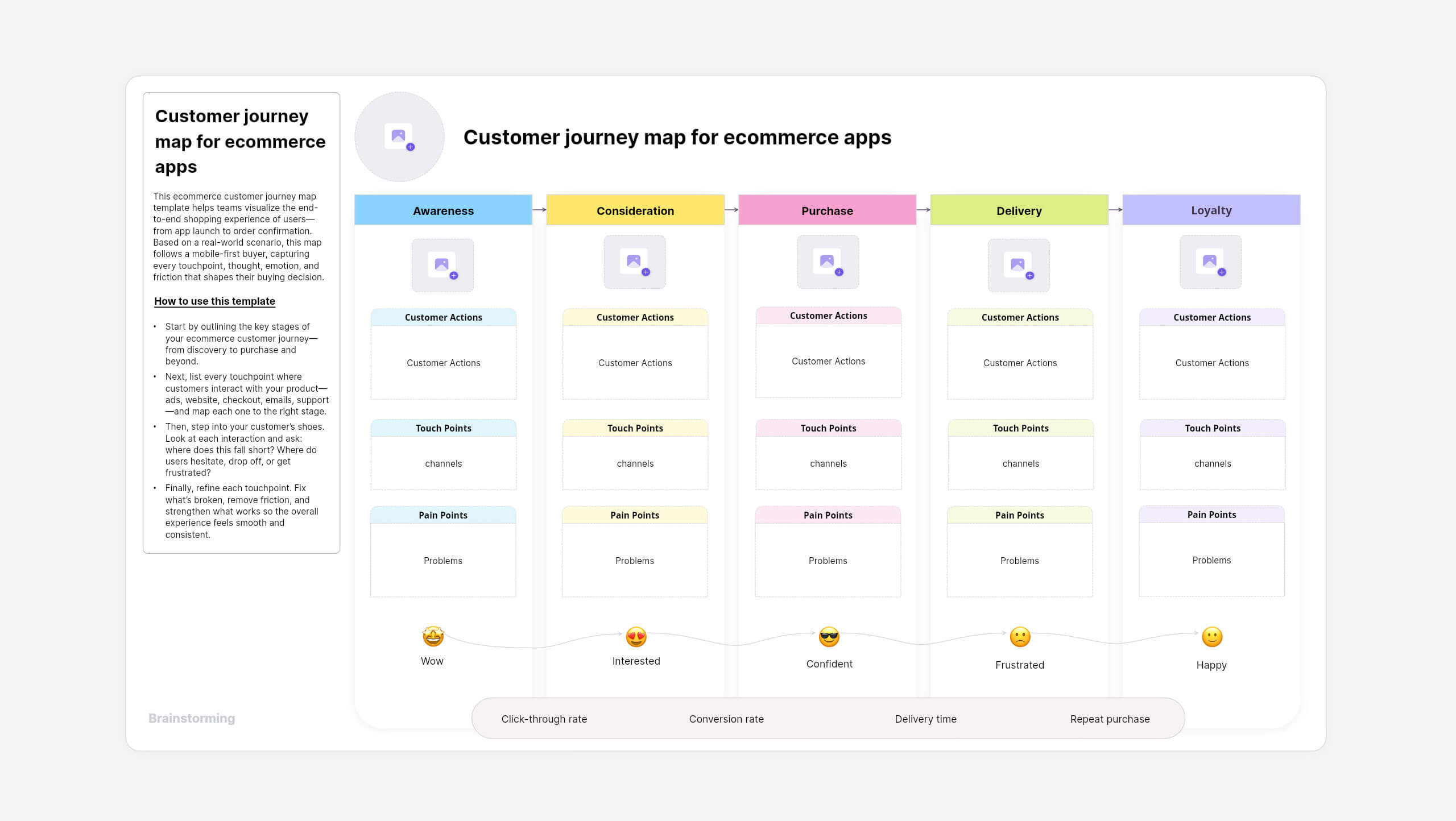 Customer Journey Map template