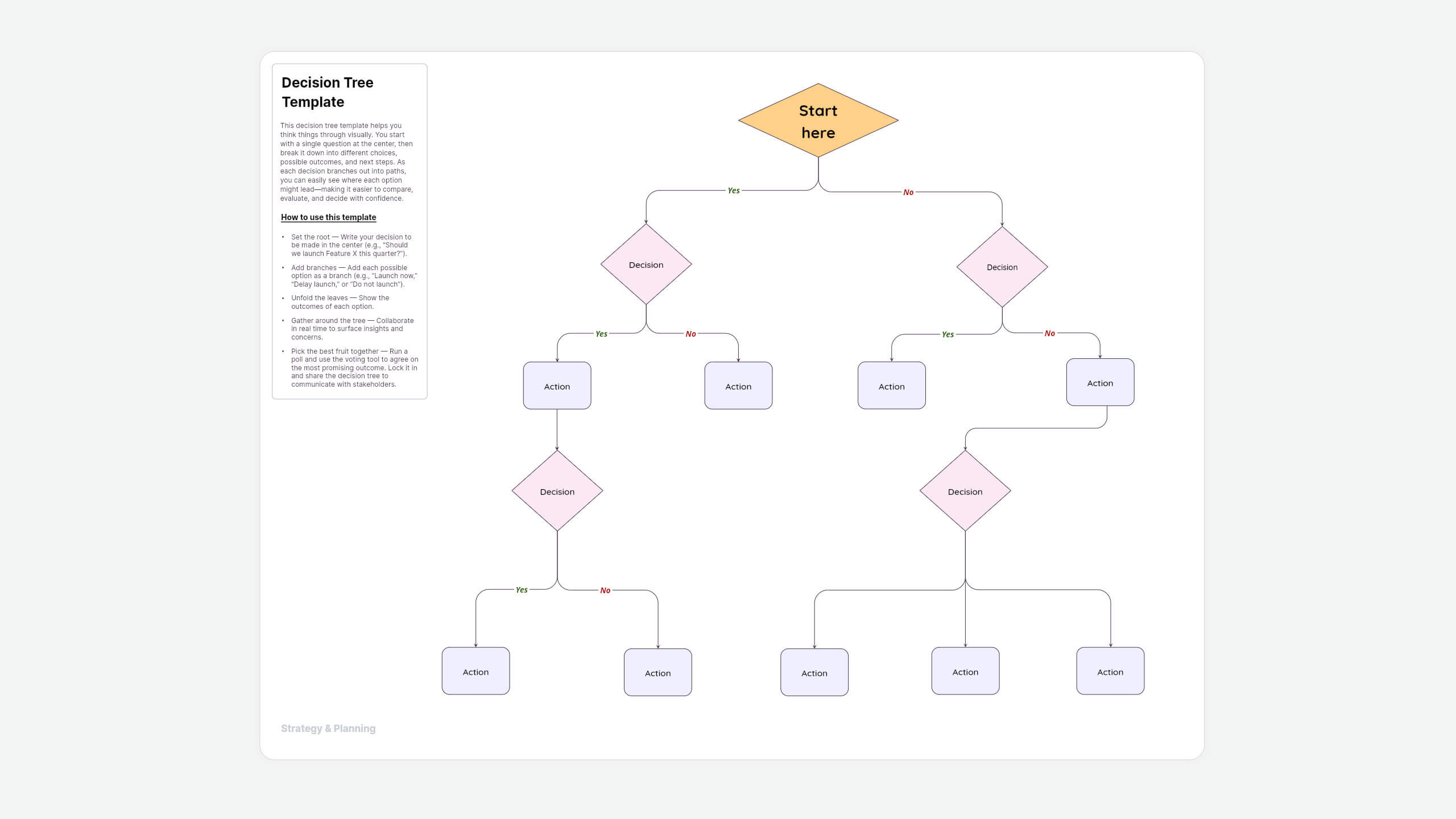 Decision tree template