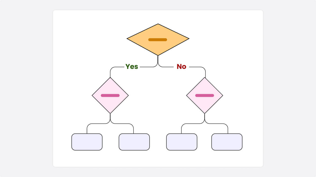 Decision tree template