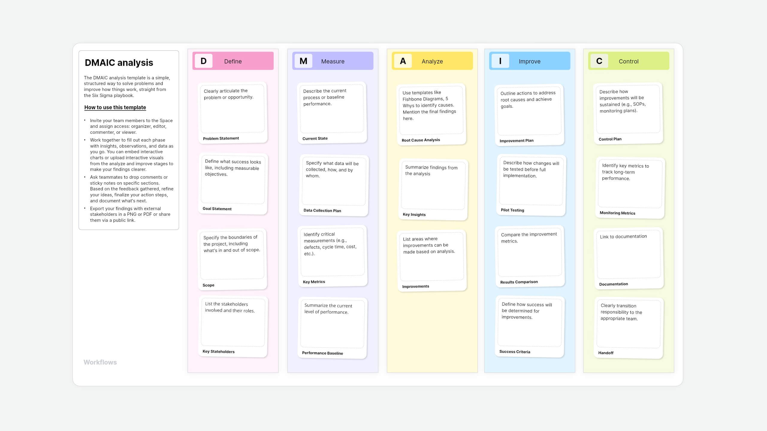 DMAIC analysis template
