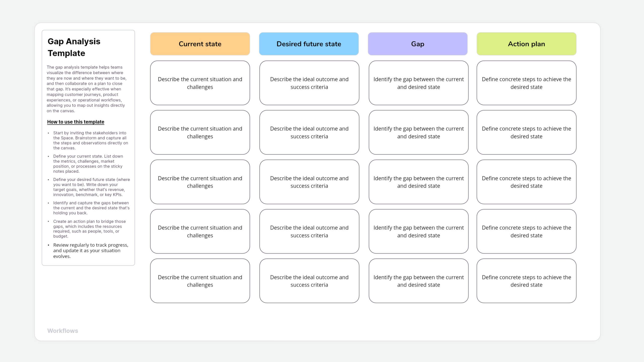 Gap analysis template
