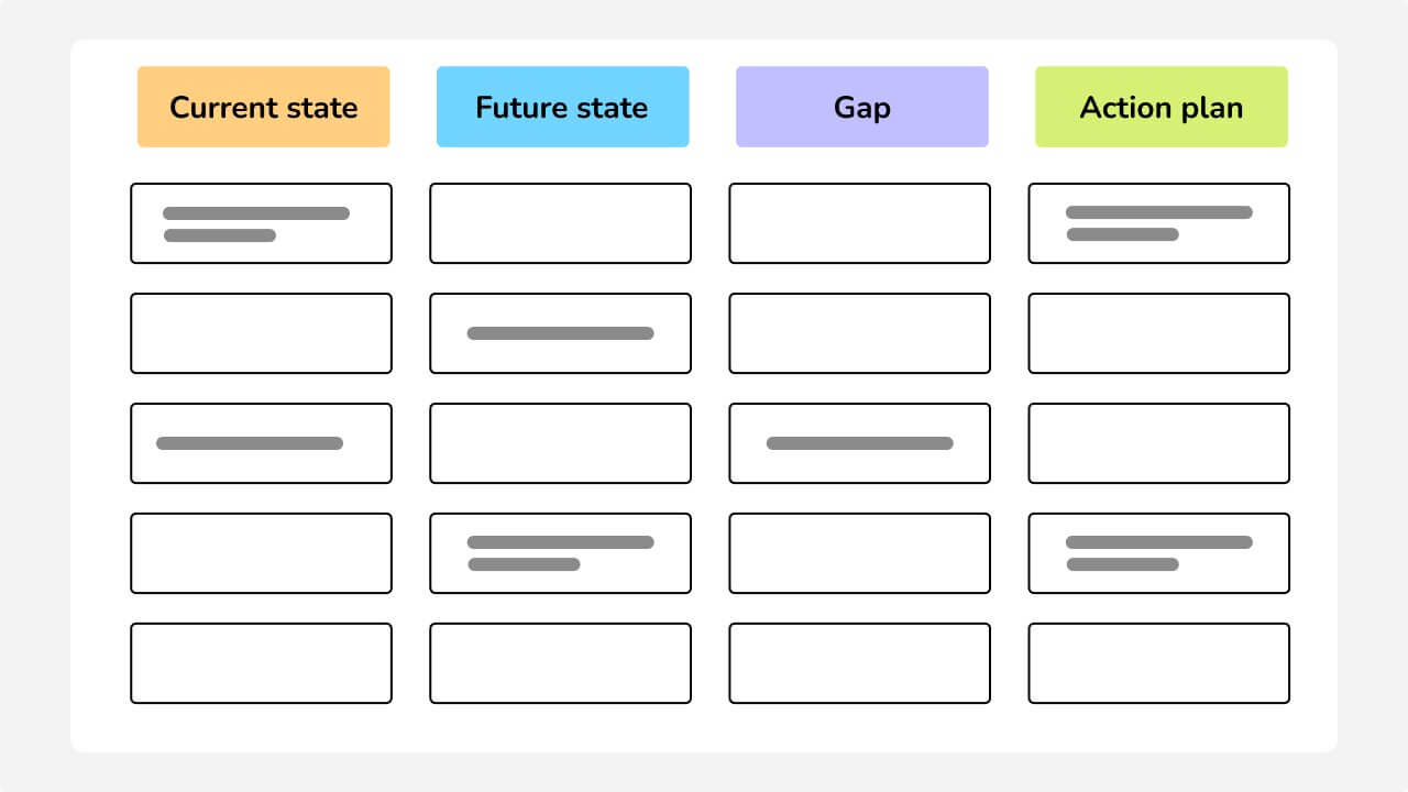 Gap analysis template