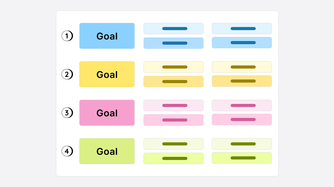 Strategic goal board
