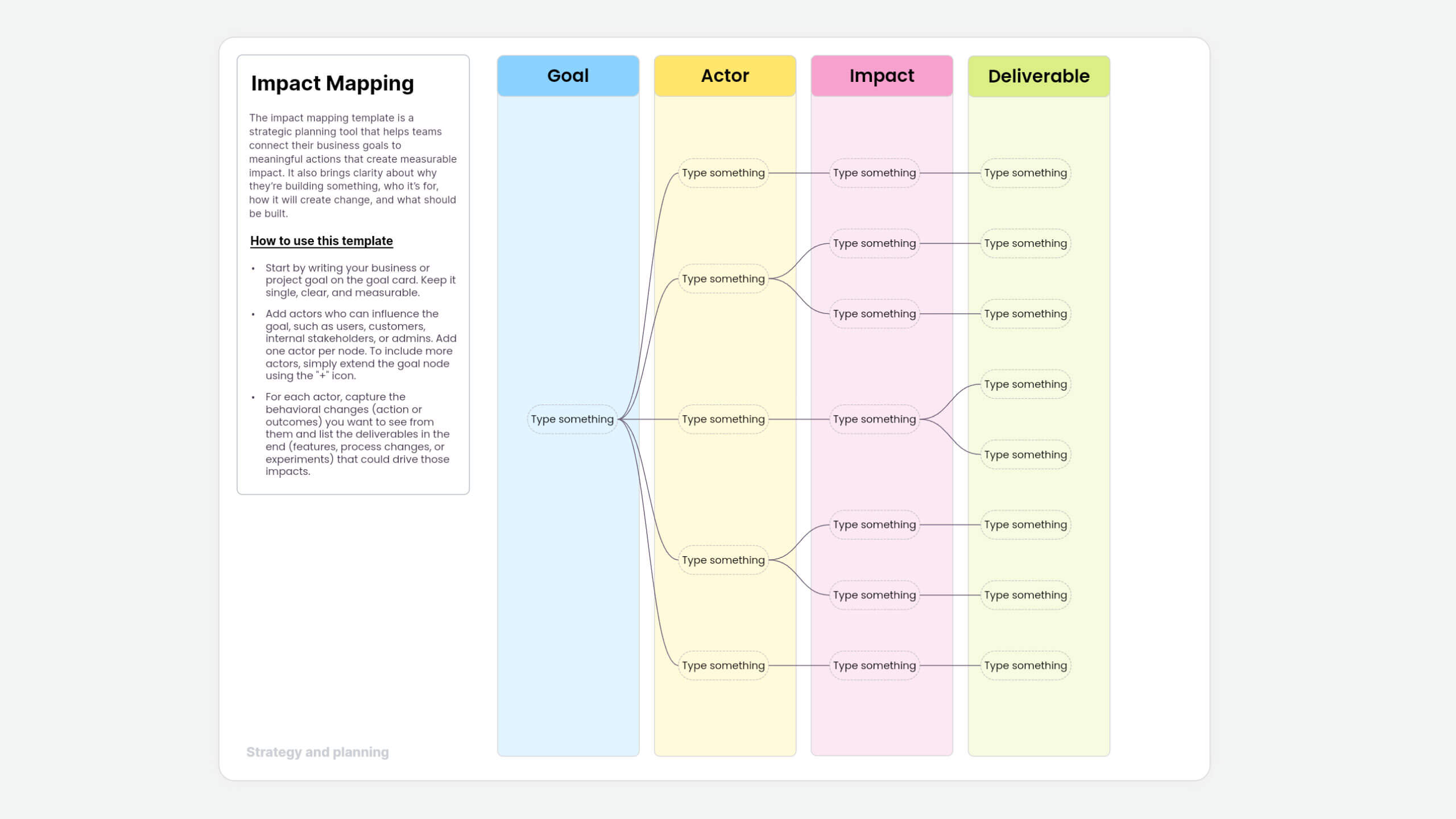 Impact mapping template