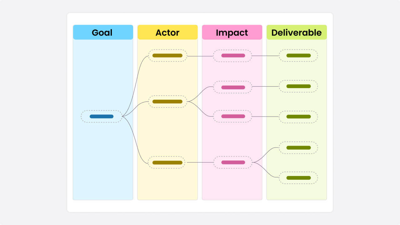 Impact mapping template