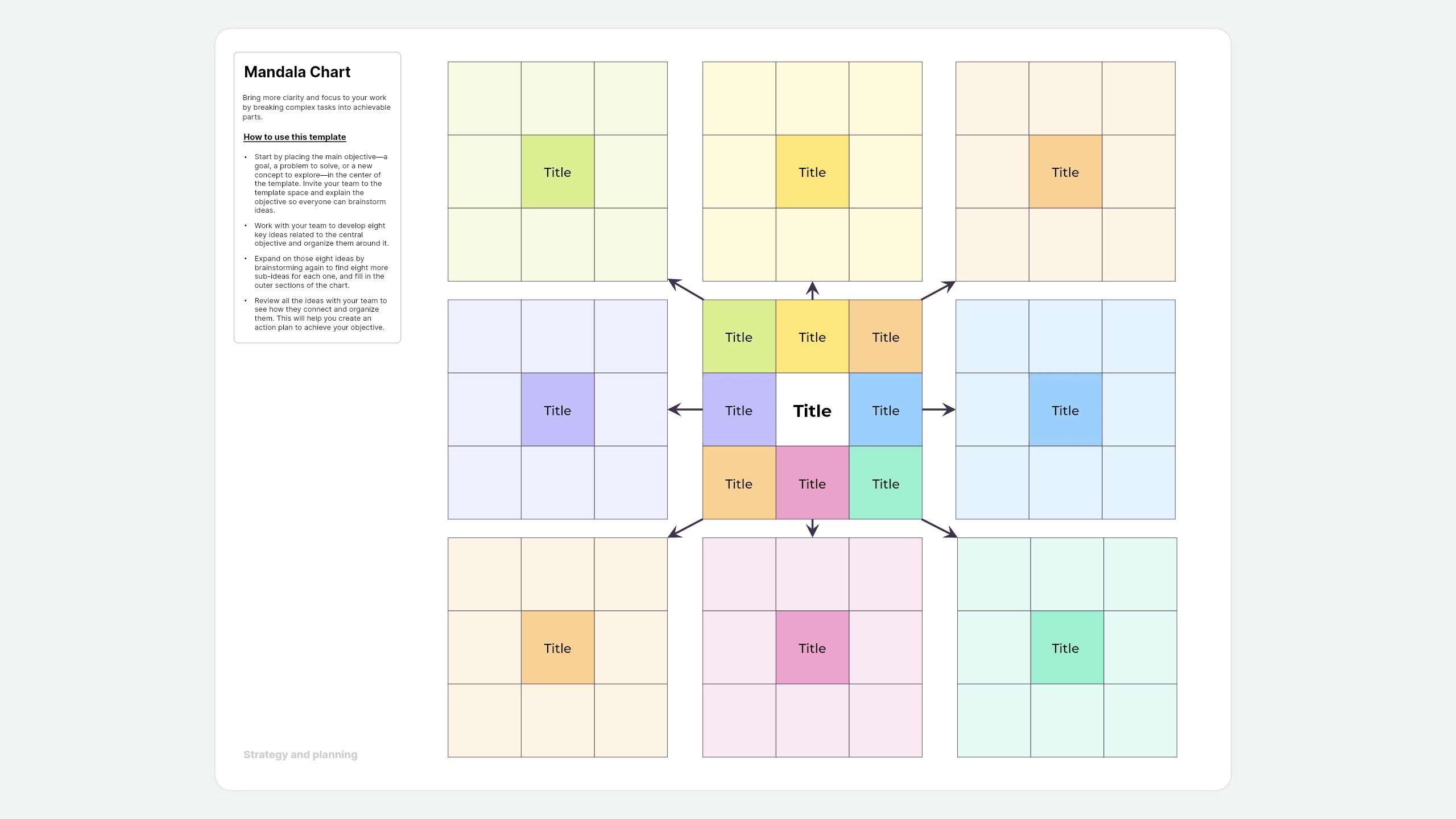 Mandala chart template