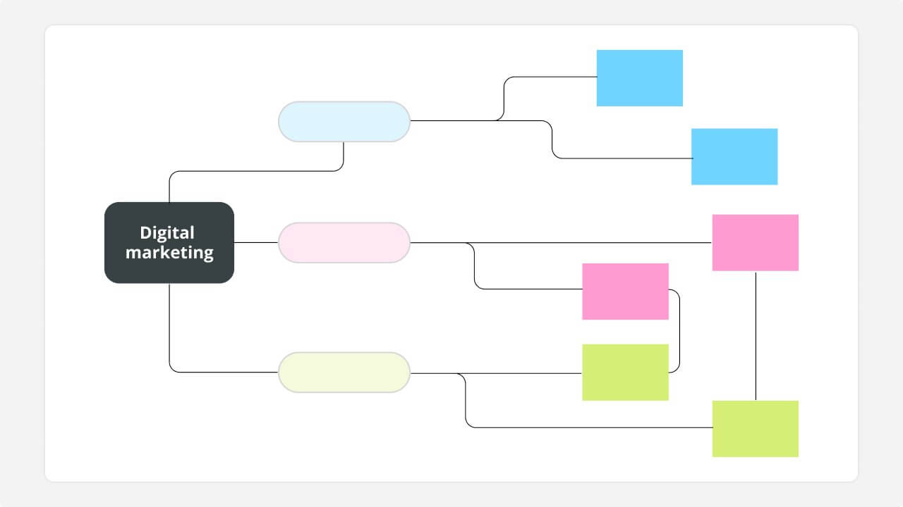Marketing strategy concept map template