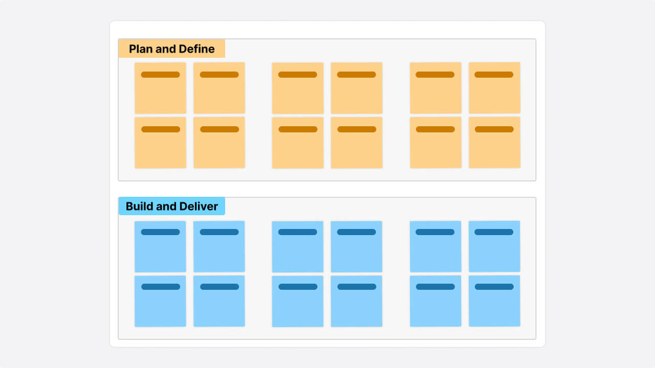 Mental model template