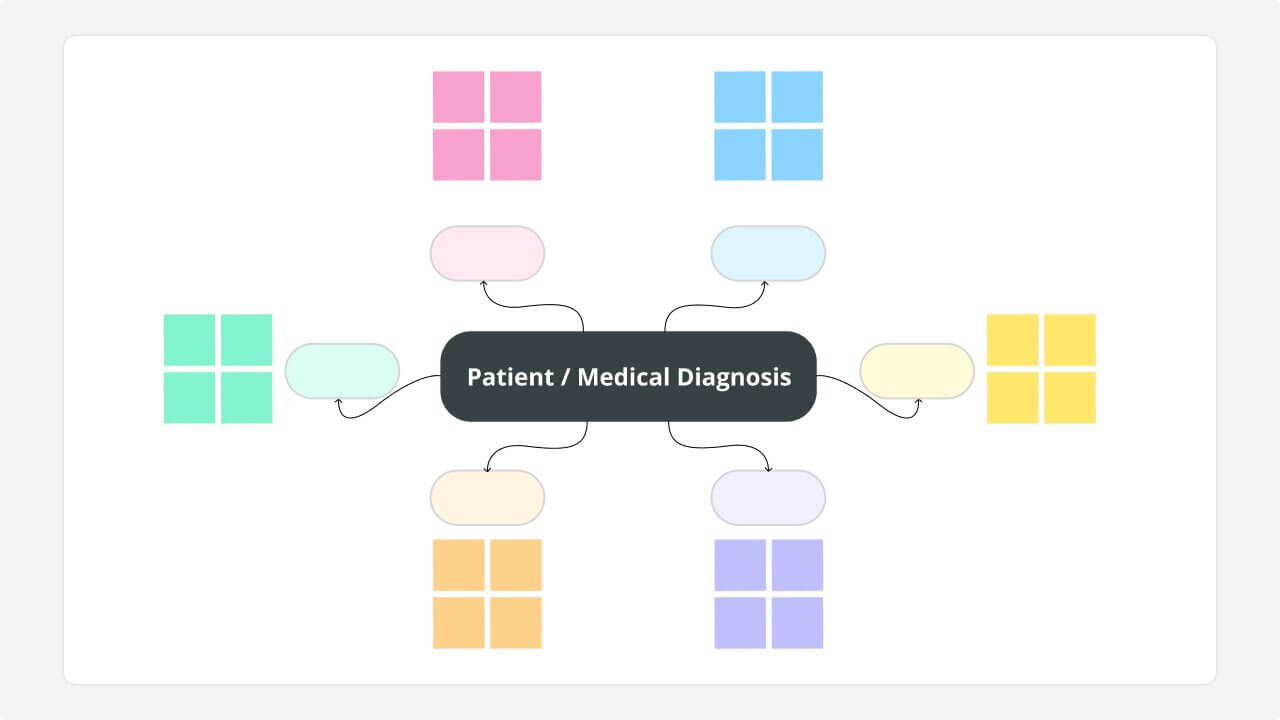 Nursing concept map template