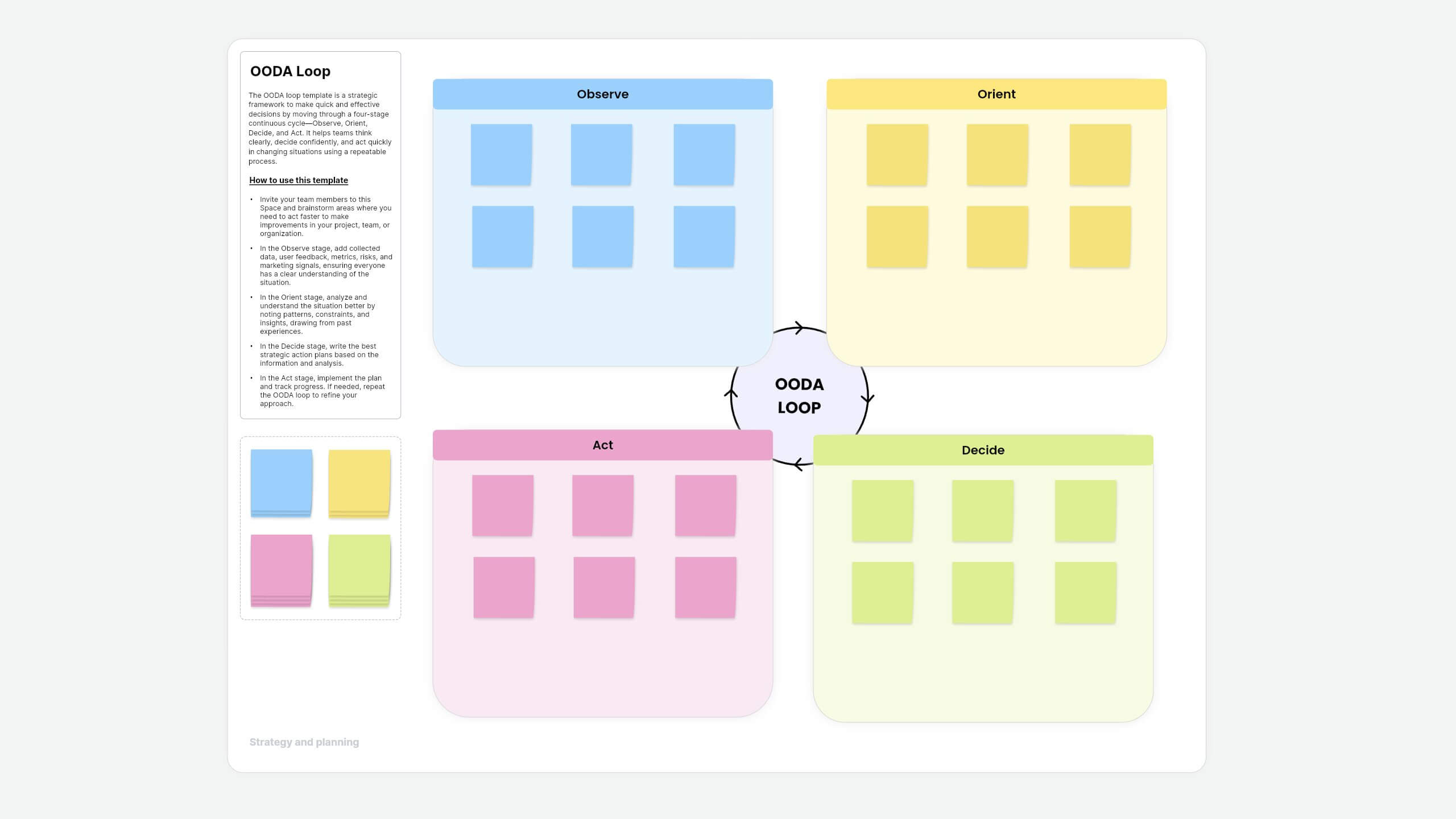 OODA loop template