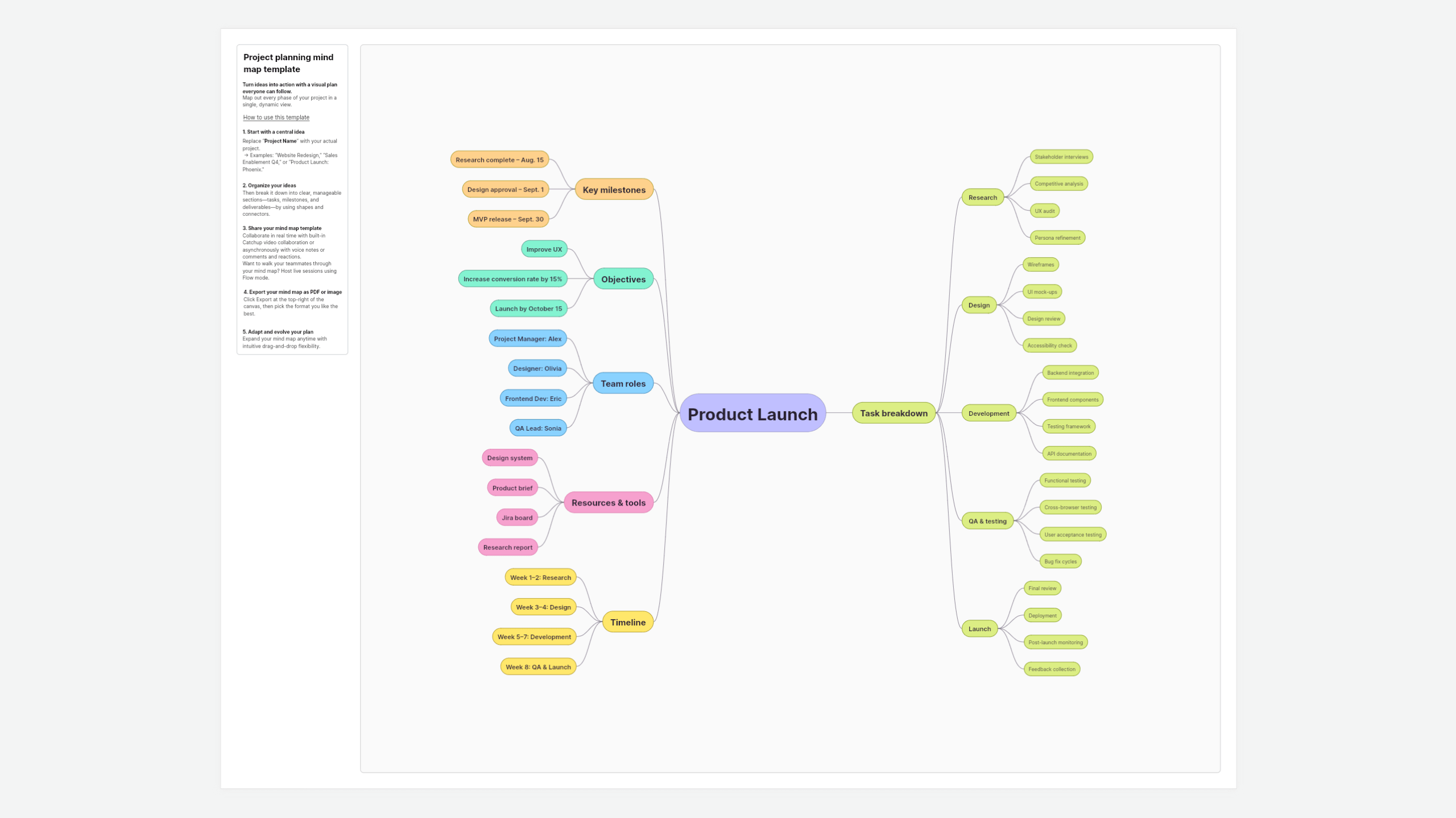 Project Planning Mind Map Template