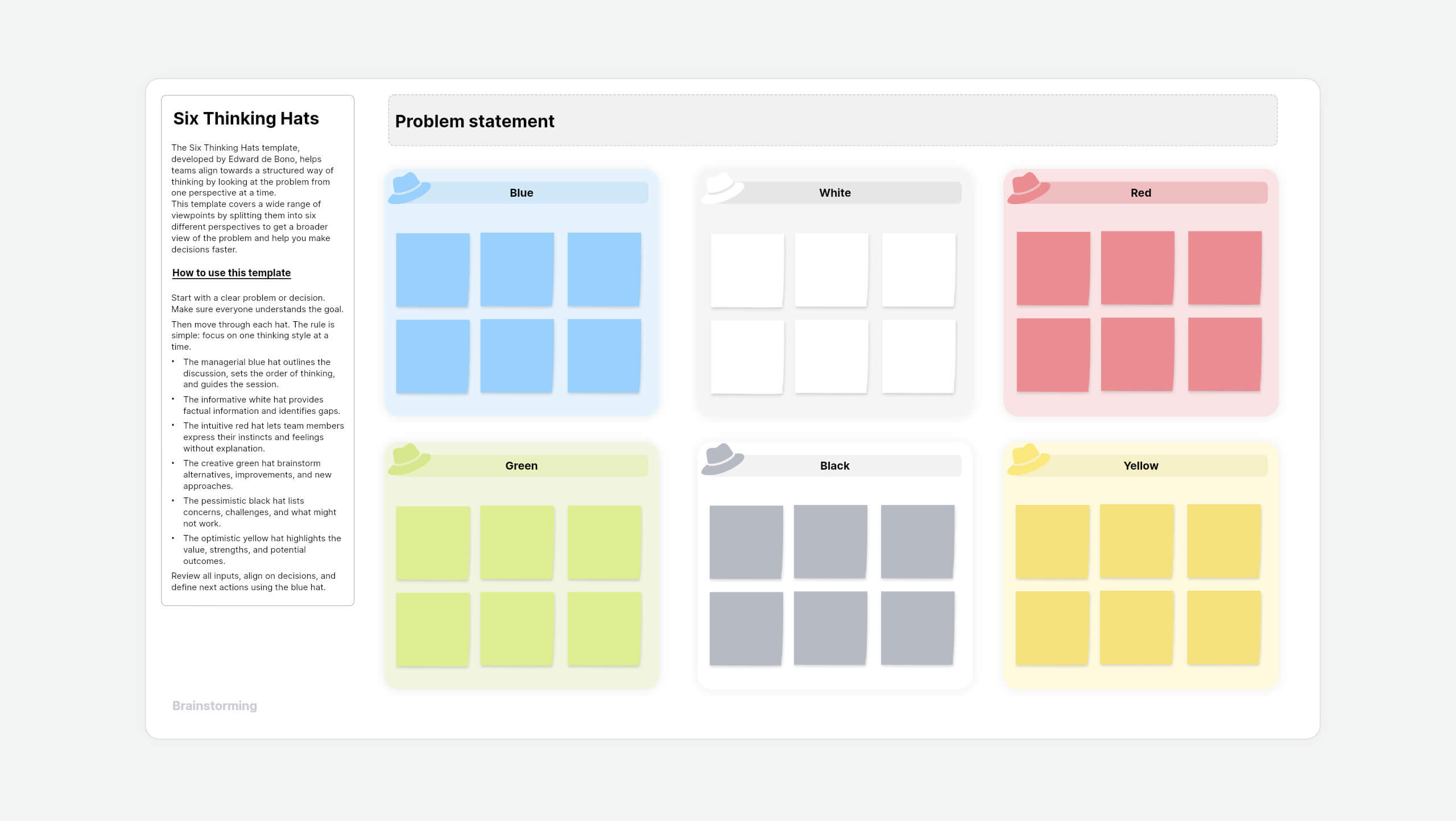 Six Thinking Hats template