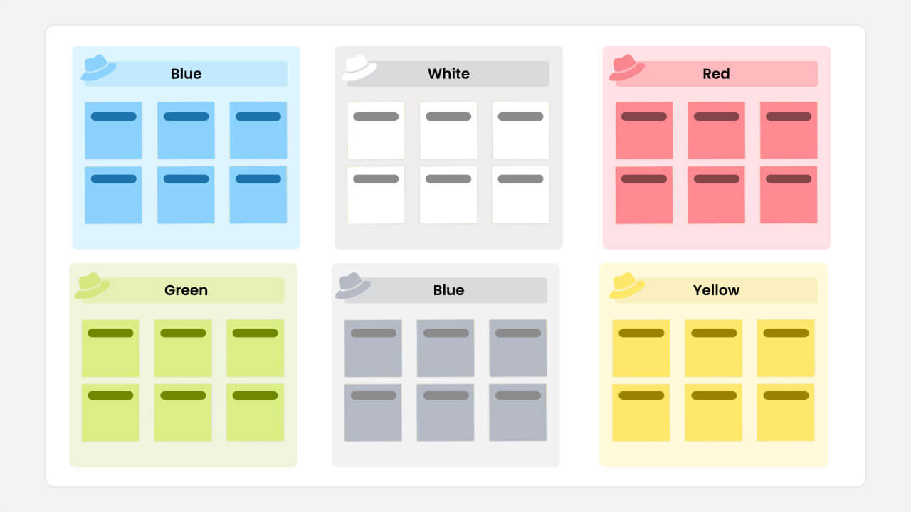 Six Thinking Hats template