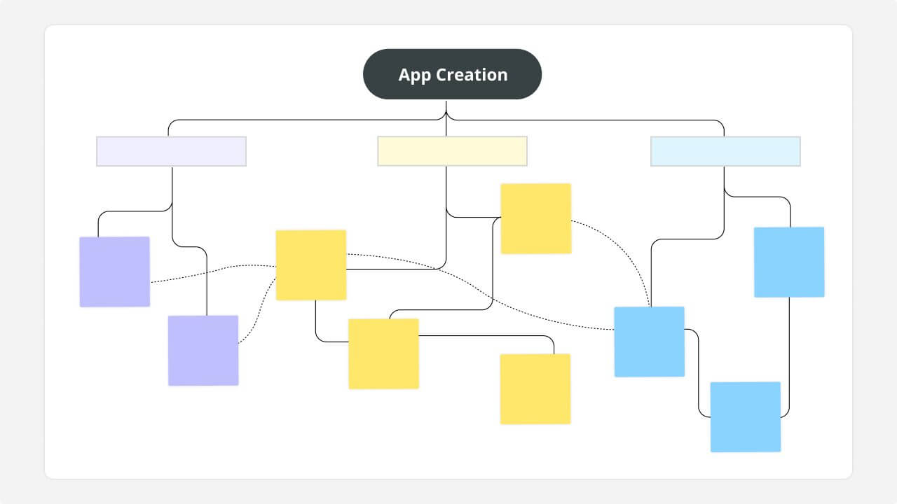 Software development concept map template