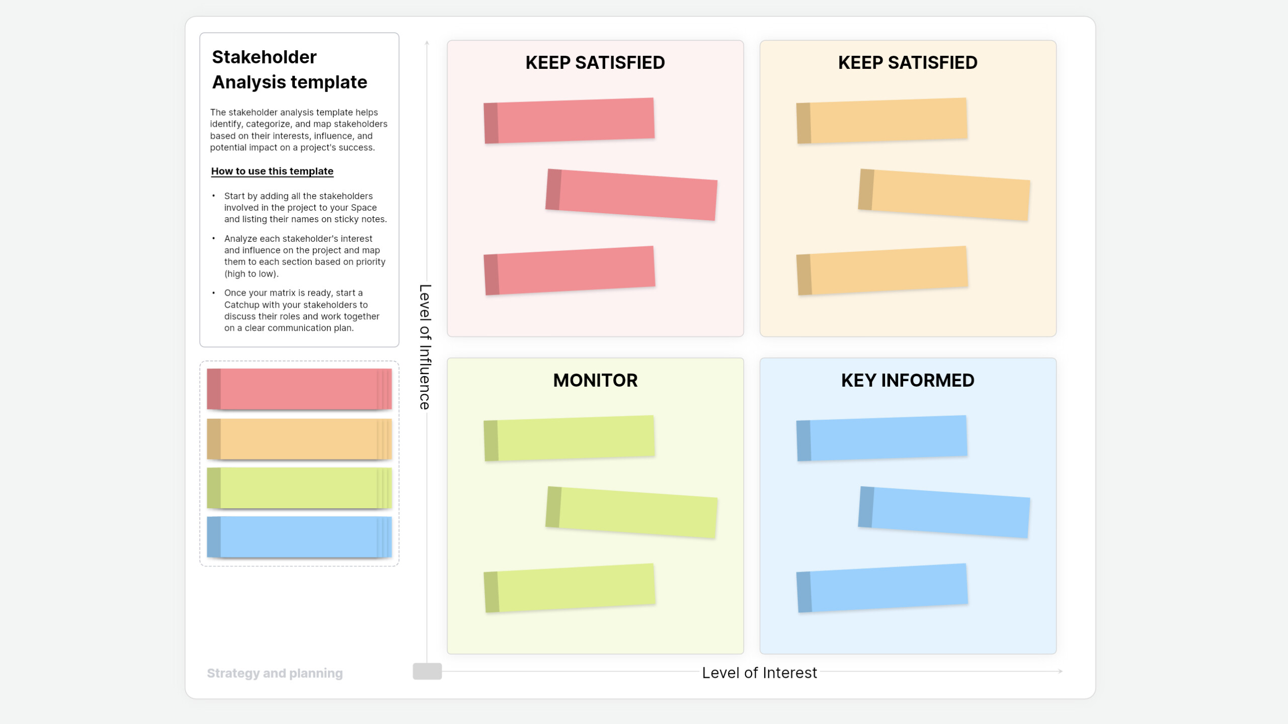 Stakeholder analysis