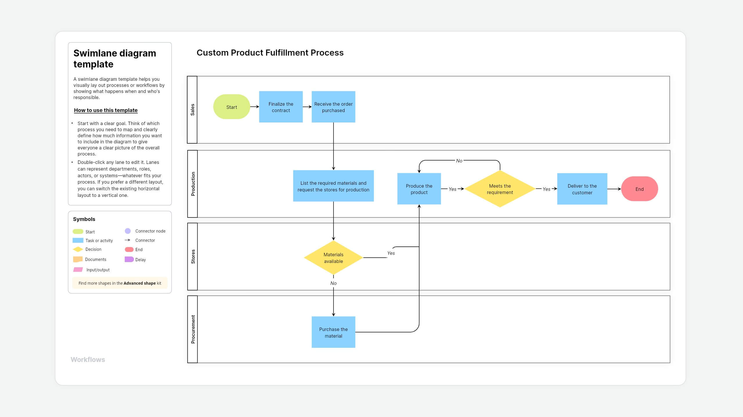 Swimlane diagram template