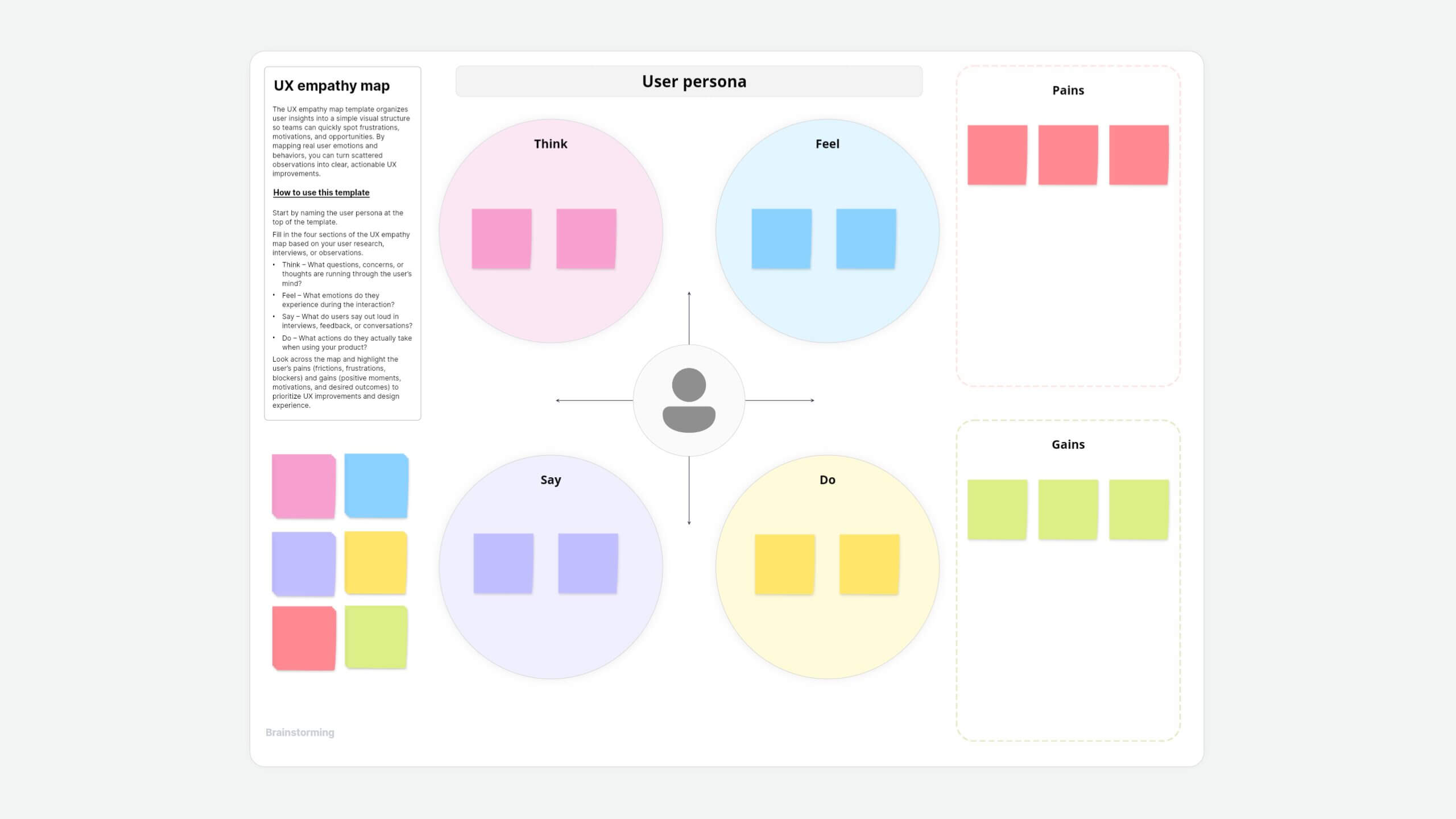 UX empathy map template