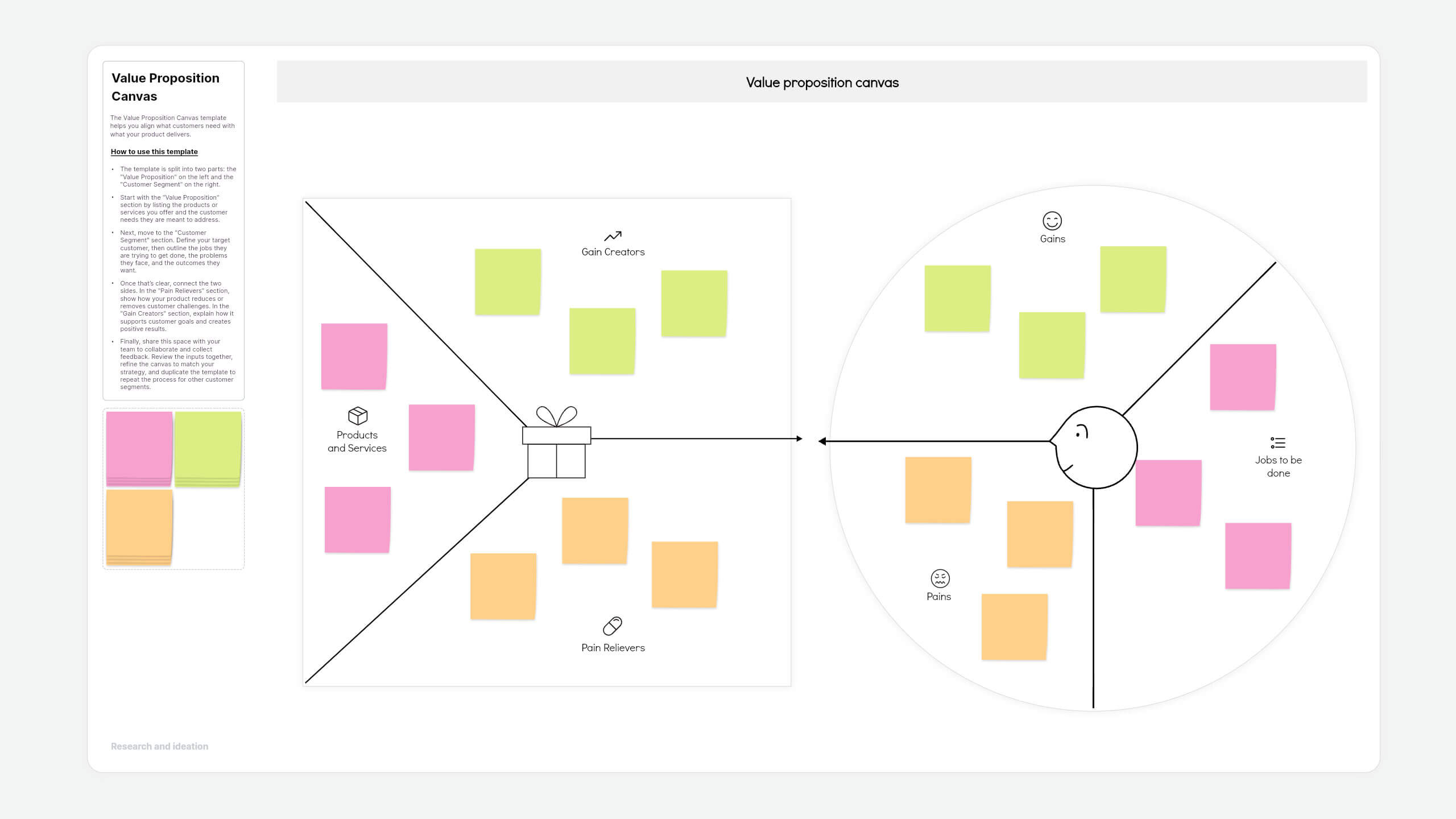 Value proposition canvas