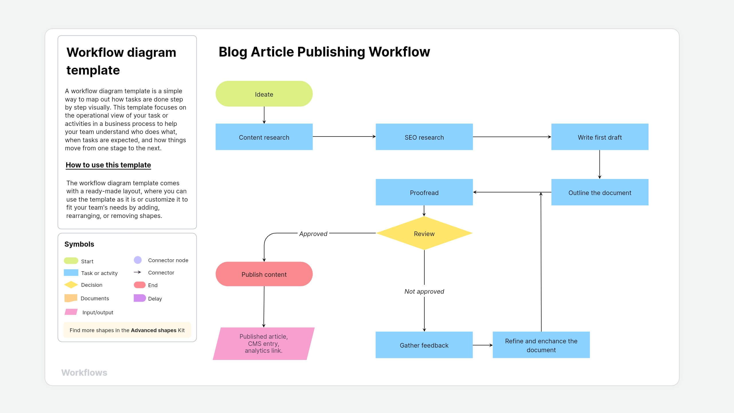 Workflow diagram template
