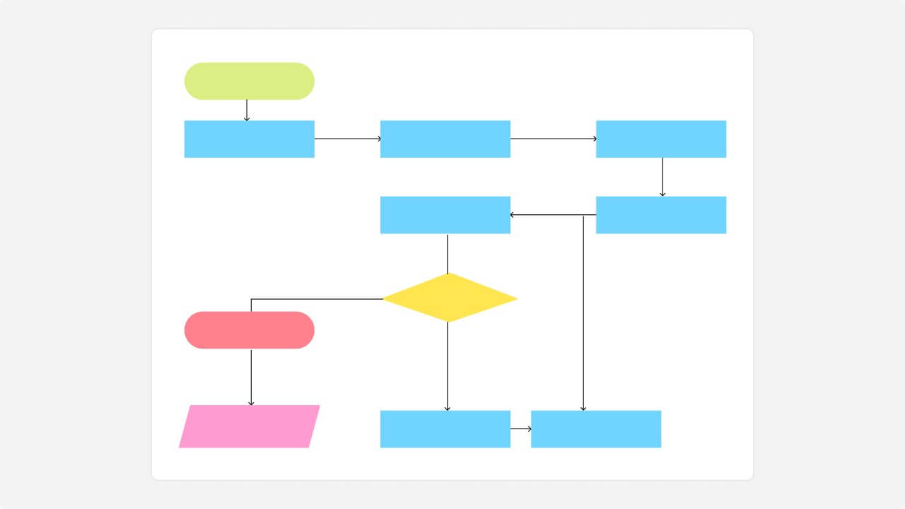 Workflow diagram template
