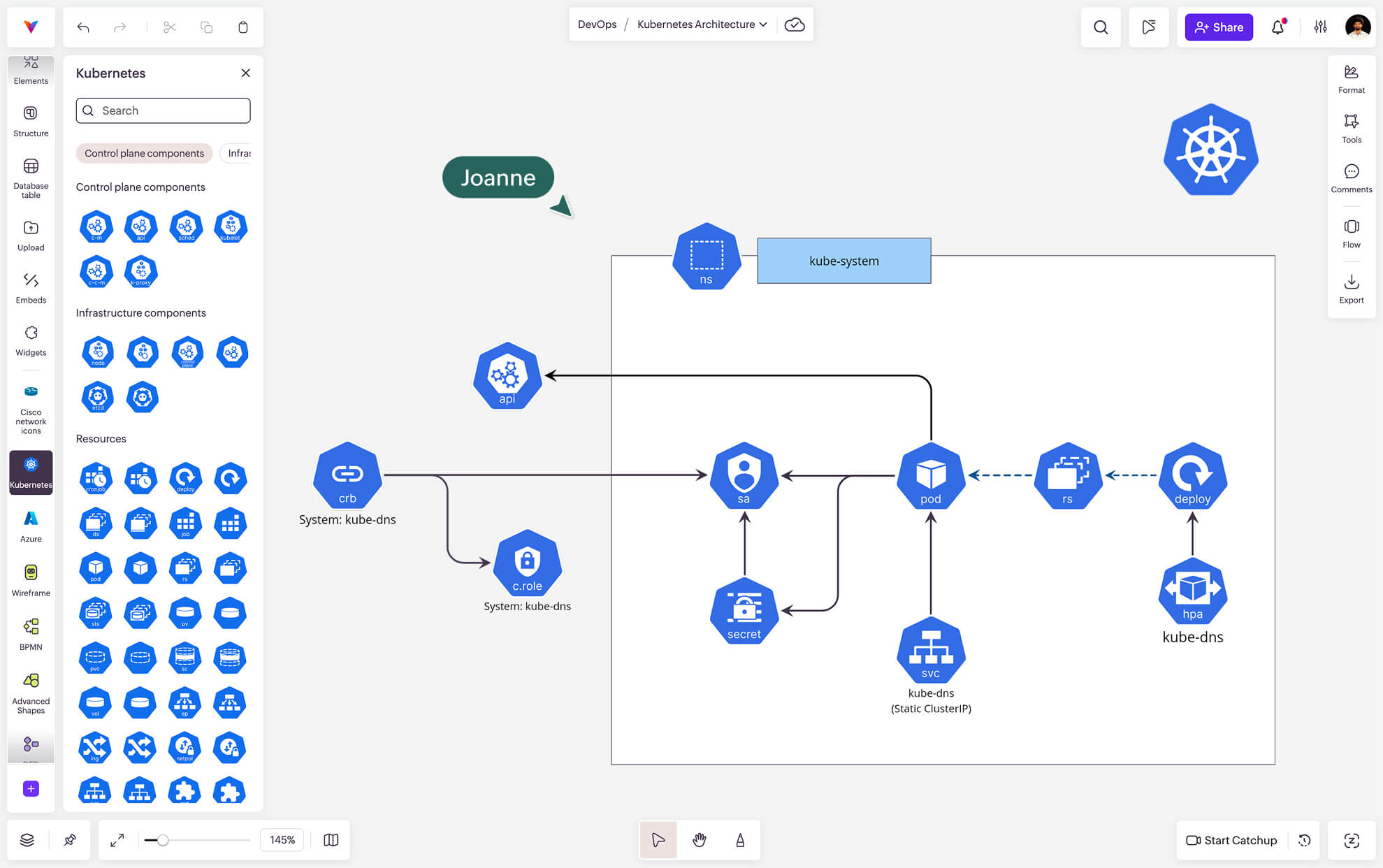 Kubernetes Diagrams kit