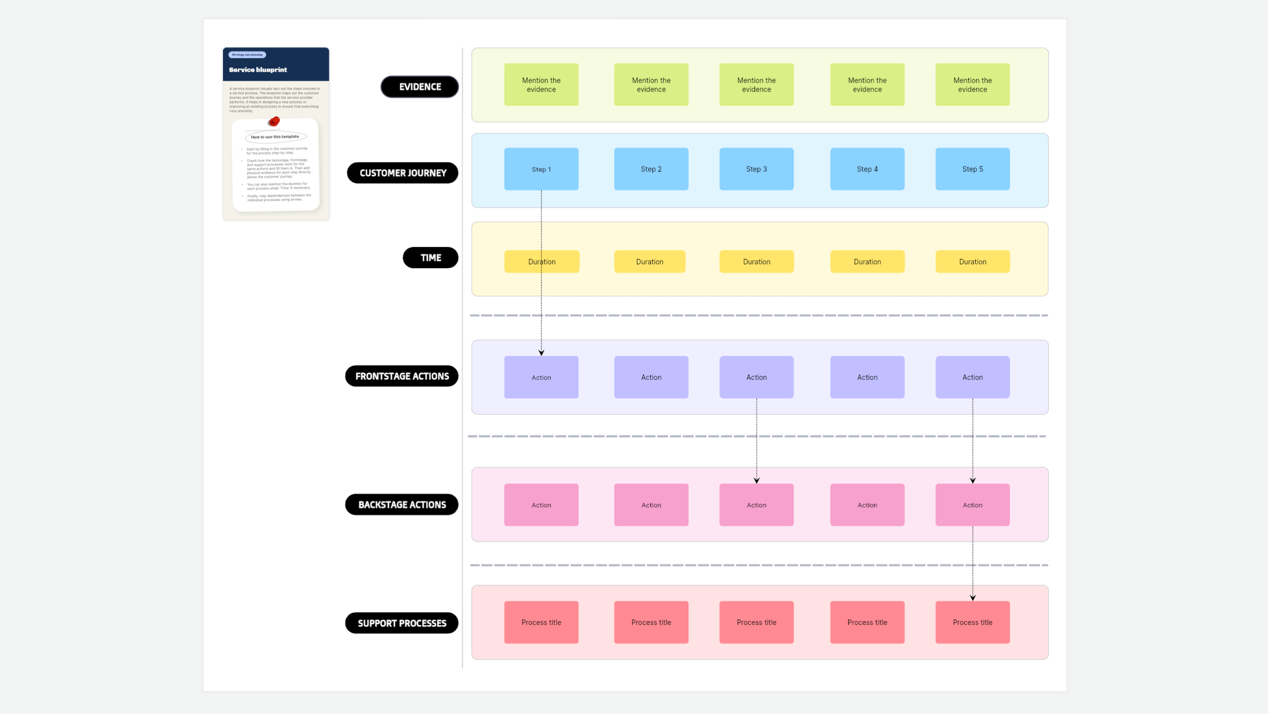 Service blueprint