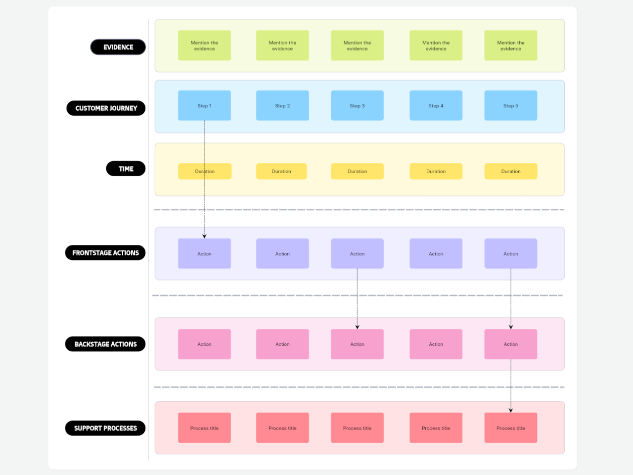 Service blueprint