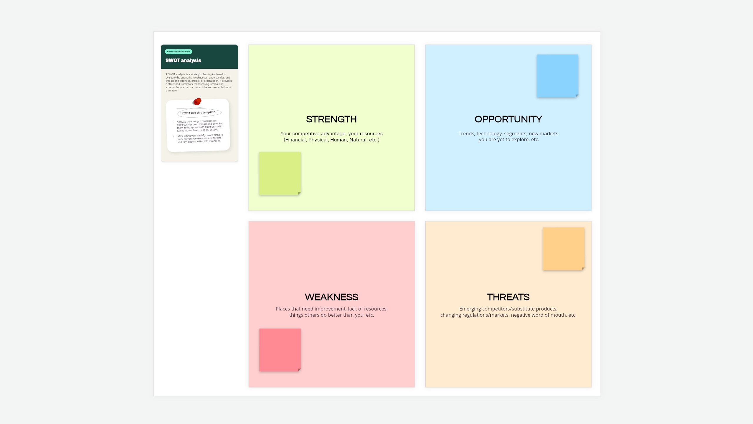 Swot analysis template