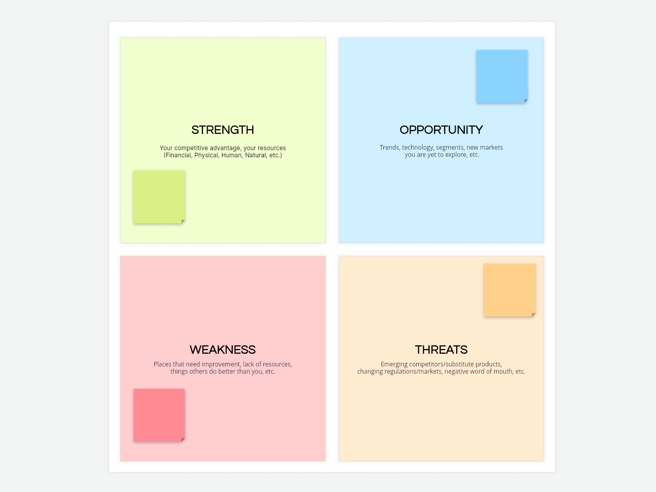 SWOT analysis