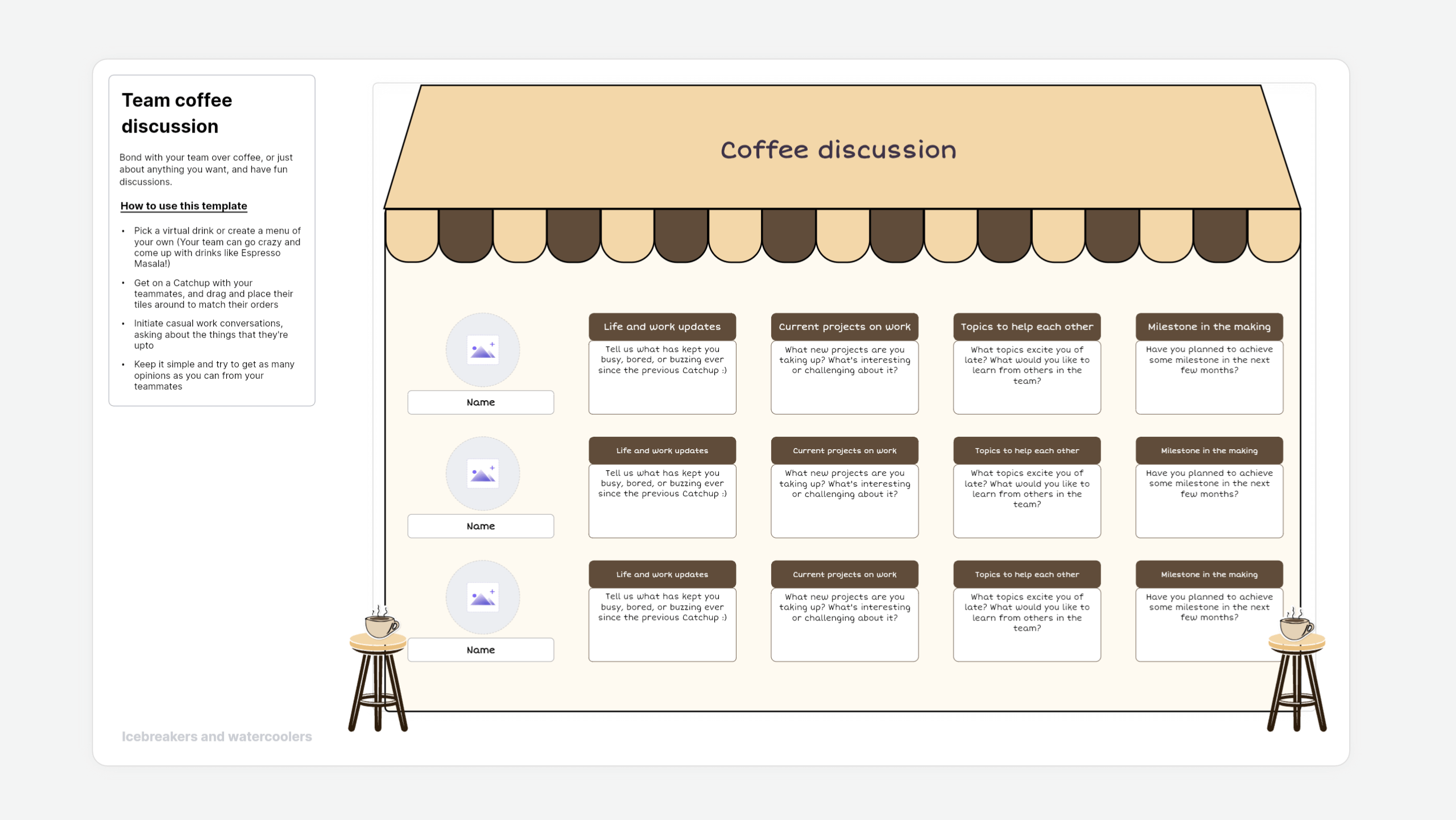 Team Coffee Discussion Template