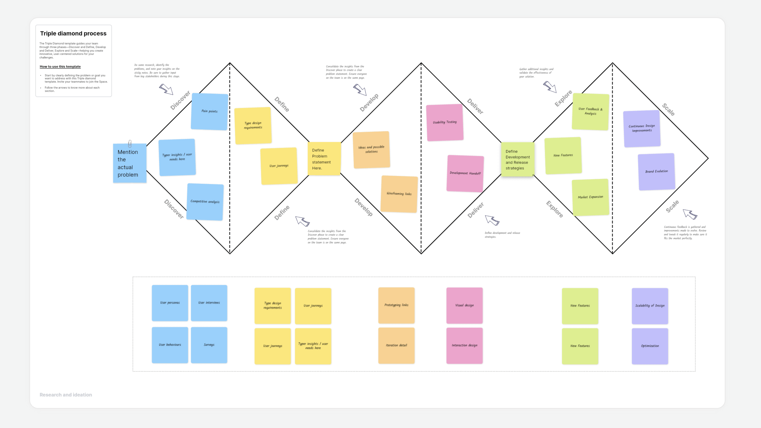 Triple diamond process thumbnail