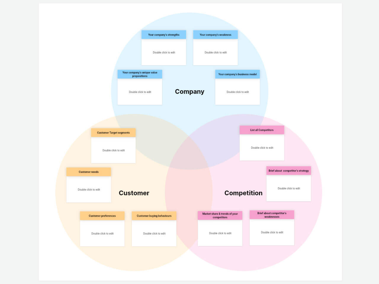 Buyer persona template