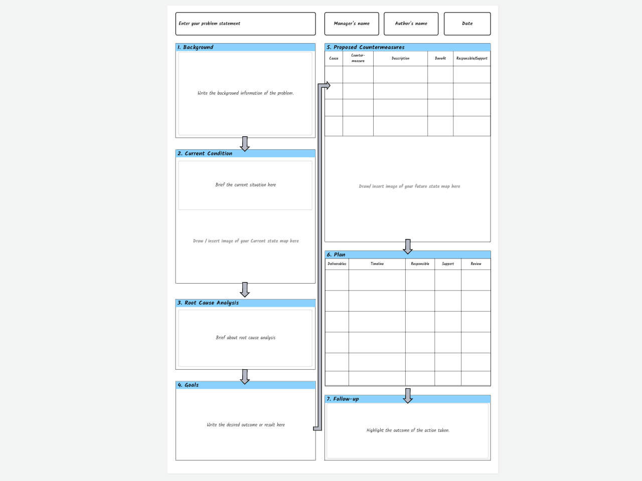 A3 report template