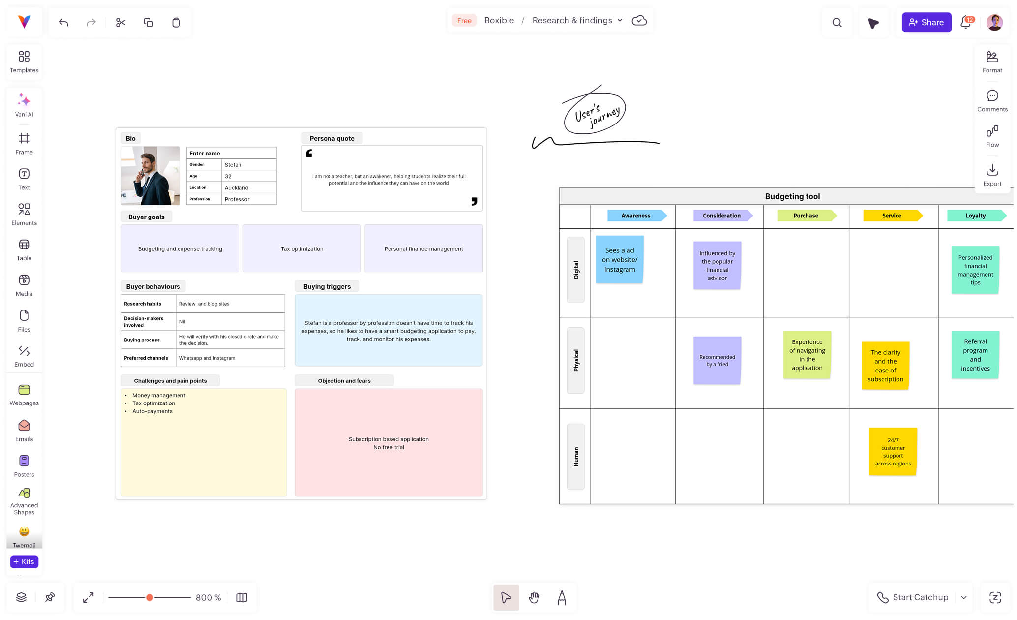 Design research process in Vani