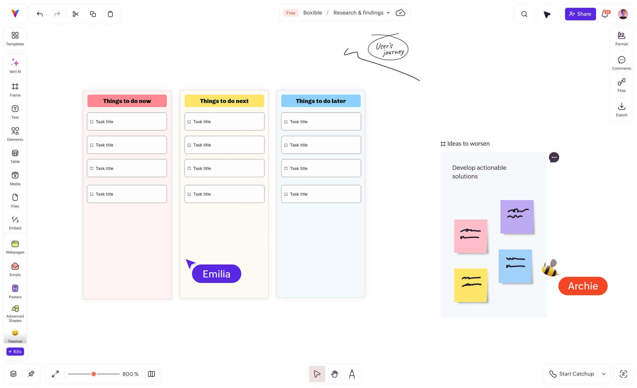Ideas organized into a structured workflow with task columns and sticky notes in Vani