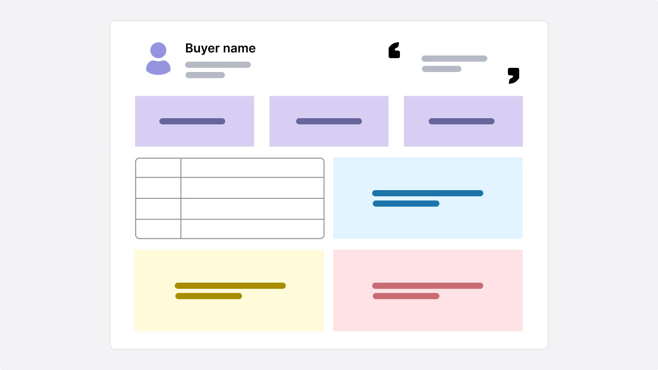 Buyer persona template