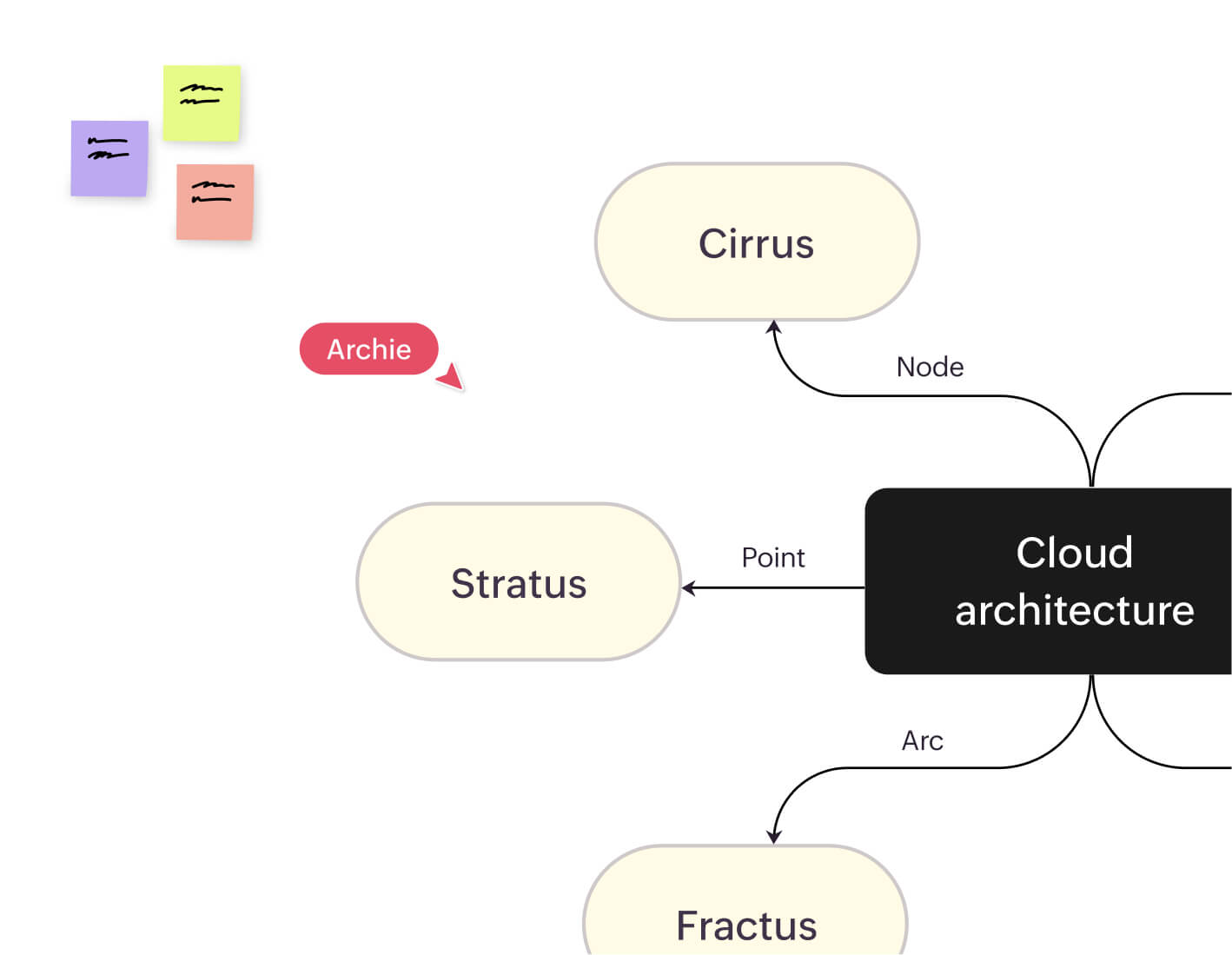 Map concepts on Vani's infinite canvas