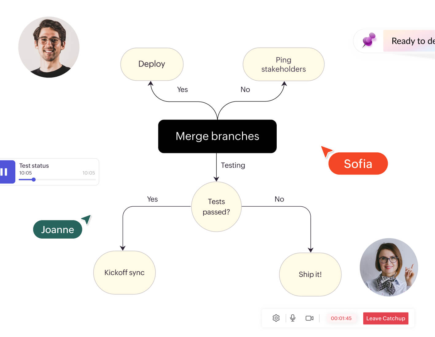 Collaborate and share ideas