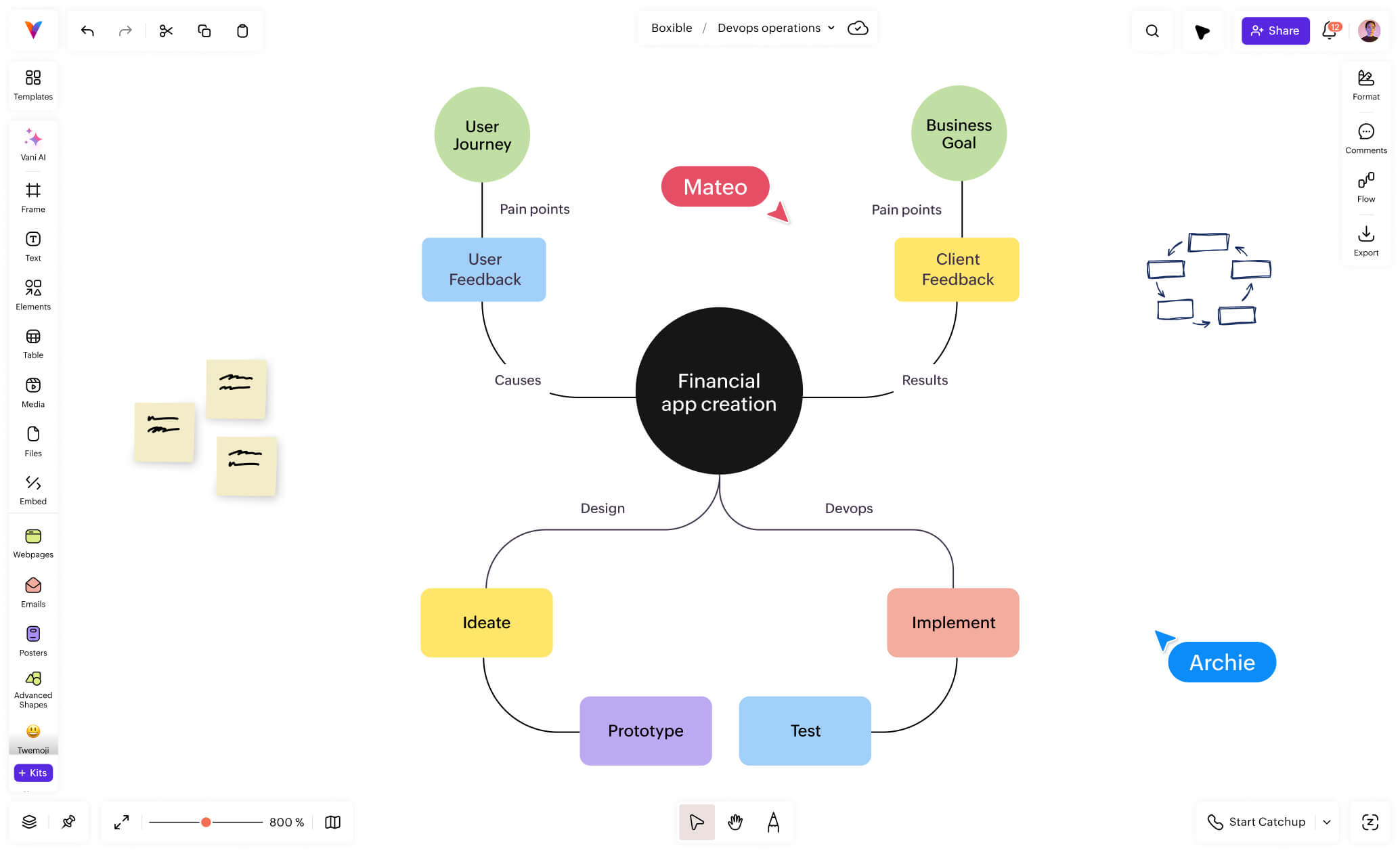 Concept mapping on Vani's infinite canvas