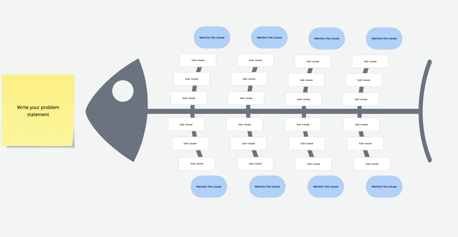 Fishbone diagram template