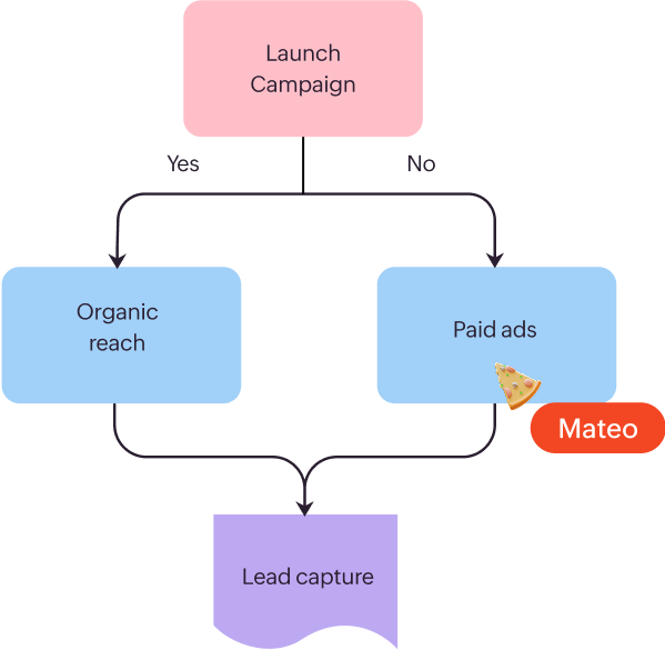 Marketing & sales